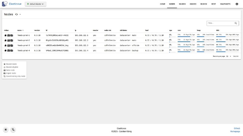 Elasticsearch 管理利器 elasticvue，上手即用，支持所有版本，包含已终止维护的版本