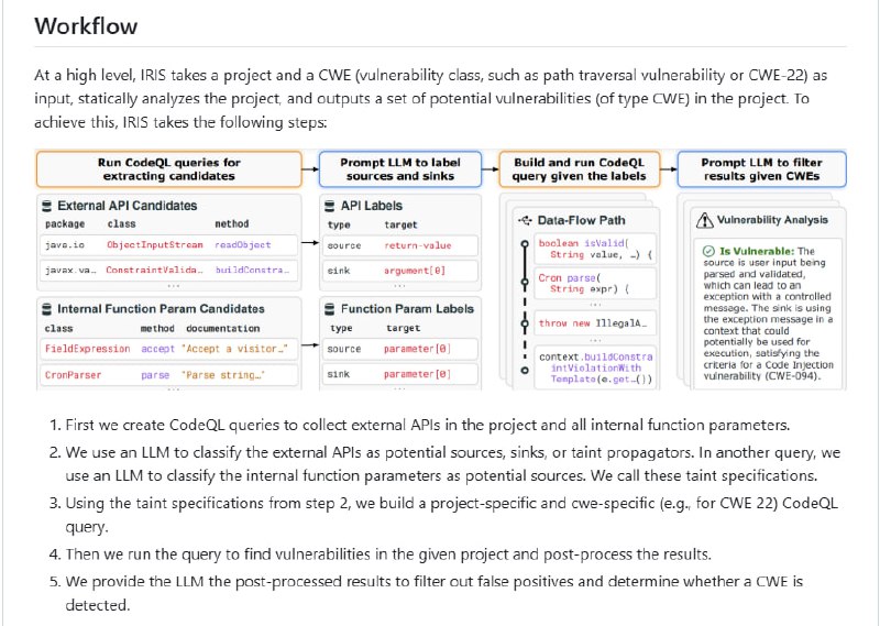 一款结合LLM与静态分析的神经符号框架，用于检测代码中的安全漏洞