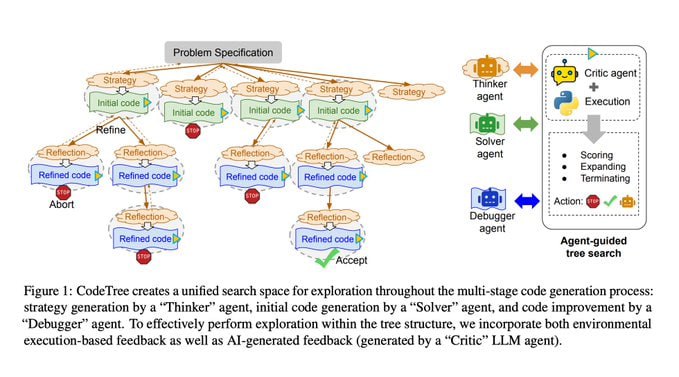 CodeTree