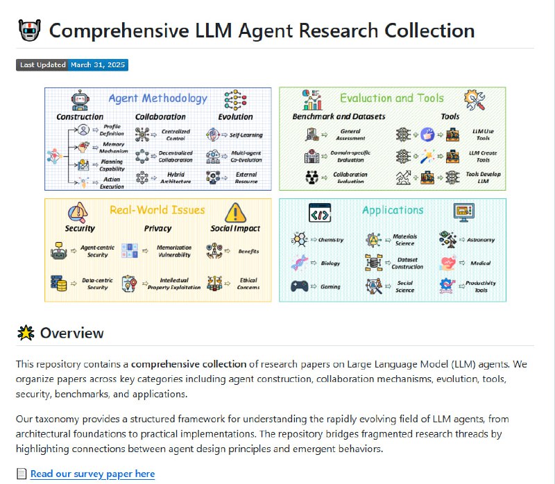 Awesome-Agent-Papers