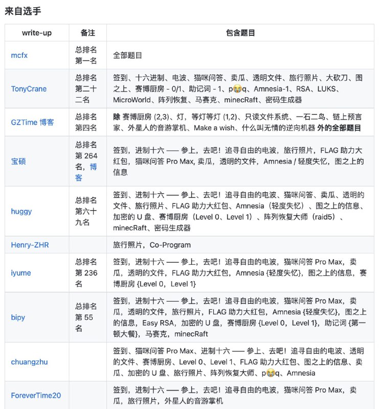 中科大信息安全大赛团队在 GitHub 上开源的赛事题解