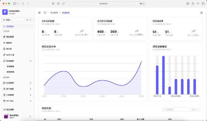 FastbuildAI