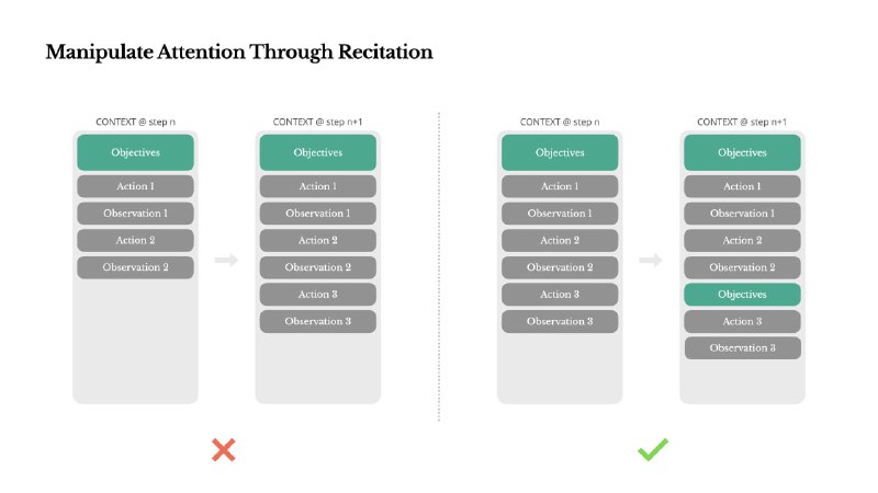 高效上下文工程实用指南，助力 Gemini 2.5 和 ManusAI 优化性能与成本控制