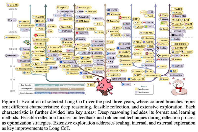 Awesome-Long-Chain-of-Thought-Reasoning