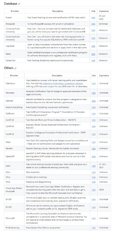 Free-Certifications