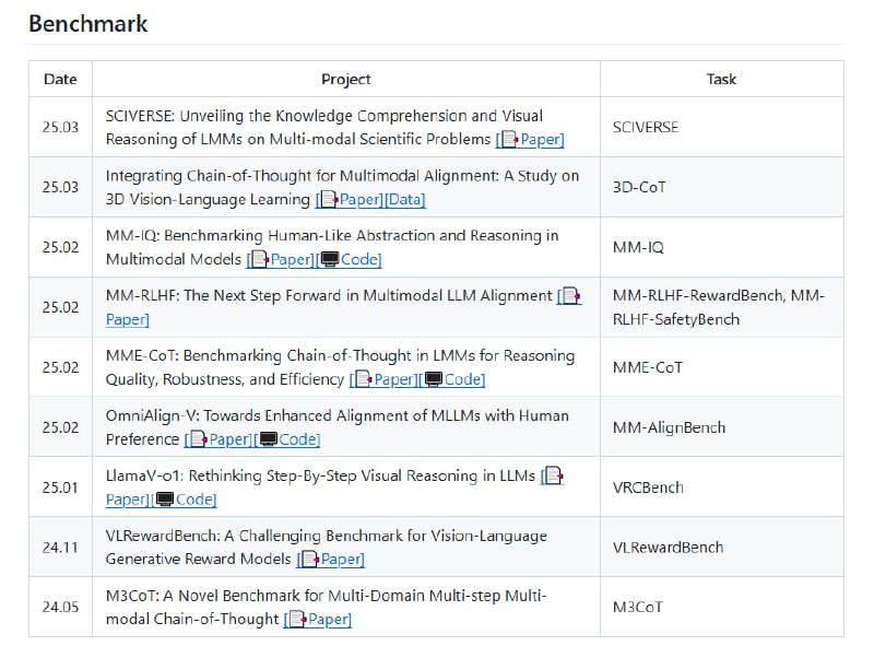 Awesome-Multimodal-Reasoning