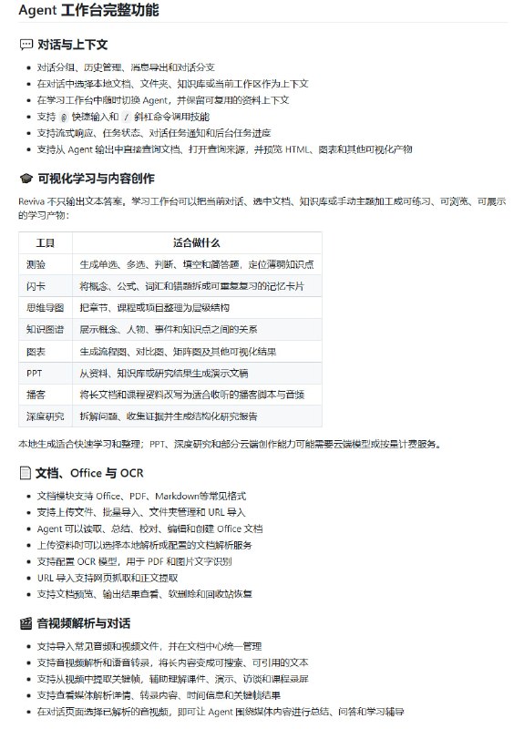Reviva 是一款本地优先的 AI 学习工作台，围绕用户自己的资料完成问答、笔记、复习与创作输出