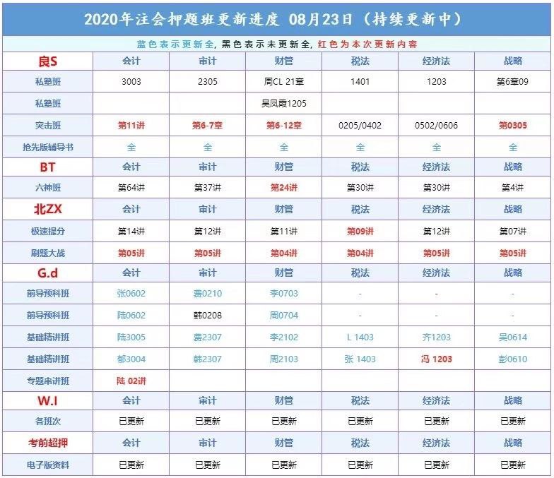 （代理内容）财经类更新汇总注会普通班     注会综合阶段注会押题班     税务师普通班中级普通班     税务师押题班初级普通班     资产评估师初级审计师     中级审计师（代理内容）财经类更新汇总注会普通班     注会综合阶段注会押题班     税务师普通班中级普通班     税务师押题班初级普通班     资产评估师初级审计师     中级审计师