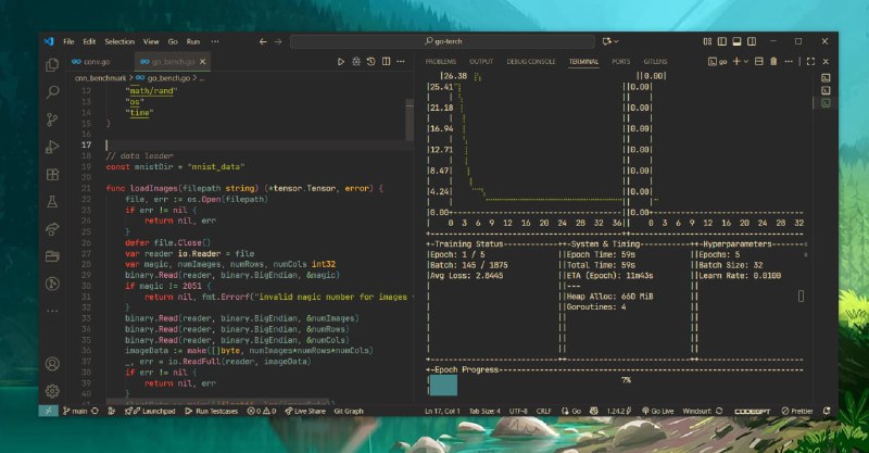 go-torch ，一个用纯 Go 从头构建的开源深度学习框架