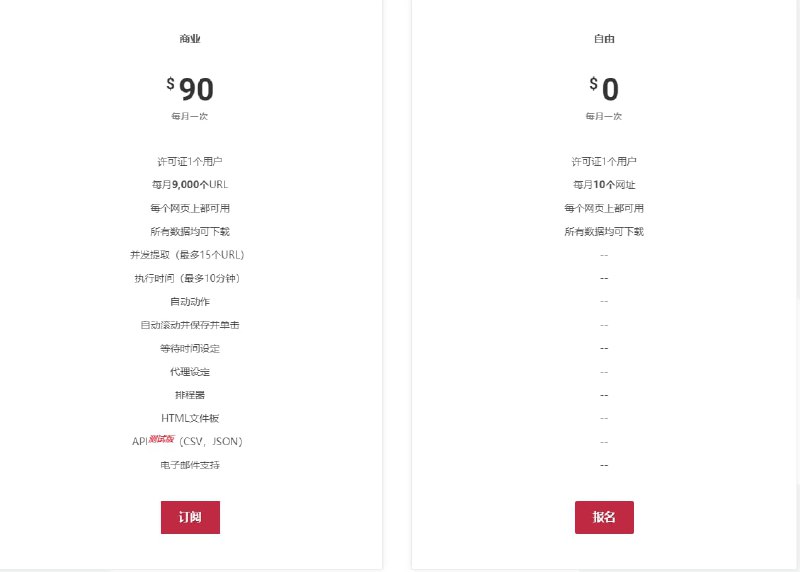 Listly是能将网页快速汇出转换为Excel试算表的 #工具 ，只要输入网址，它会自动判断网页中的各个部分，将资讯转为我们需要的Excel档，或许不一定一次就100%到位，但既然已是半成品，小部分修改应该就能完成我们要的内容