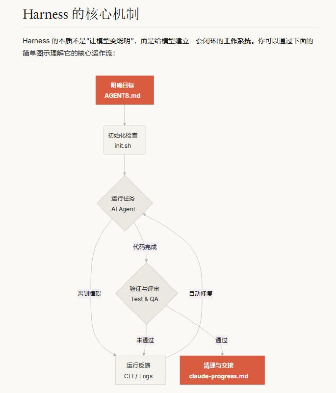 使用AI编程助手时，常常遇到模型聪明却不靠谱的问题