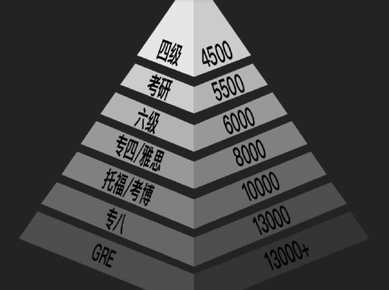 能力英语-22康哥英语|2万词速记班·第7期-独家𝙖𝙥𝙥看课【实用英语】官网¥2980.00（强推）正式上线 ！已经同步𝙖𝙥𝙥能力英语-22康哥英语|2万词速记班·第7期-独家𝙖𝙥𝙥看课【实用英语】官网¥2980.00（强推）正式上线 ！已经同步𝙖𝙥𝙥