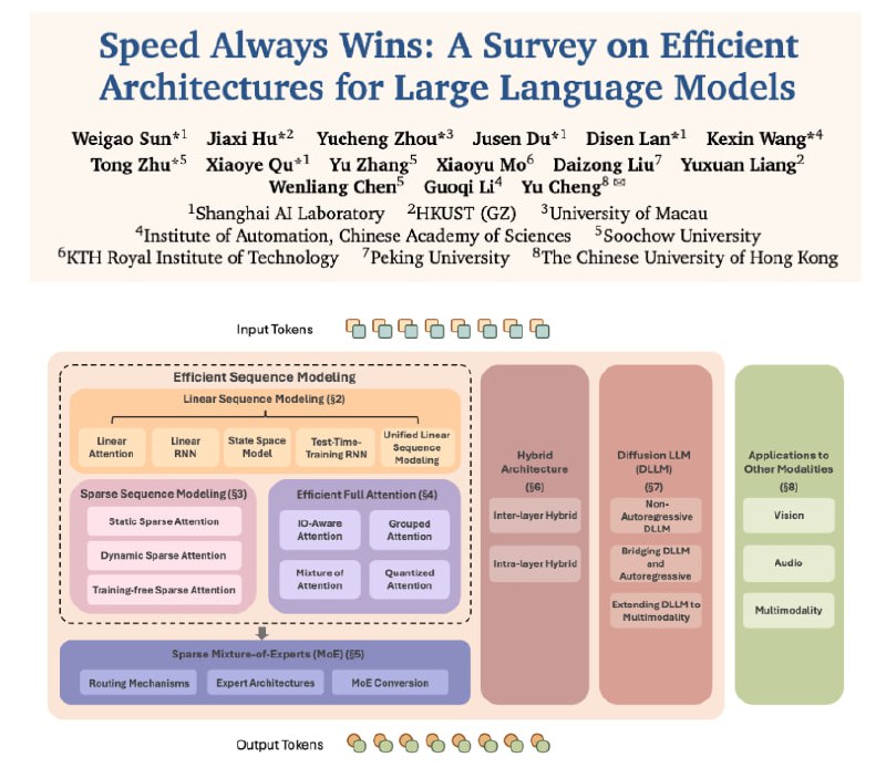 Awesome-Efficient-Arch