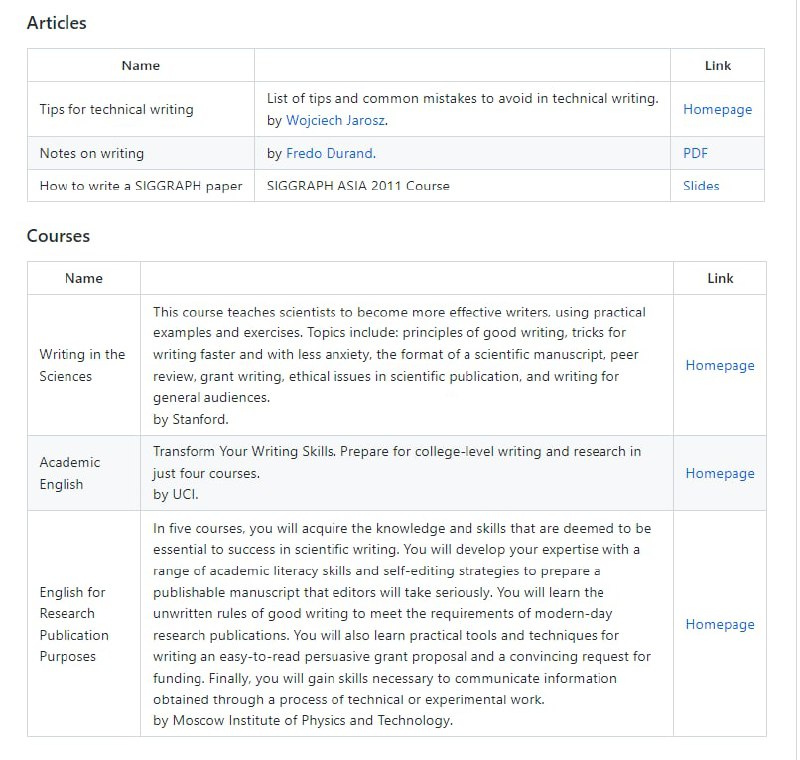 科研能力自学提高资源集，包括学术写作、论文阅读、演讲、笔记等teach-yourself-research | #科研科研能力自学提高资源集，包括学术写作、论文阅读、演讲、笔记等teach-yourself-research | #科研
