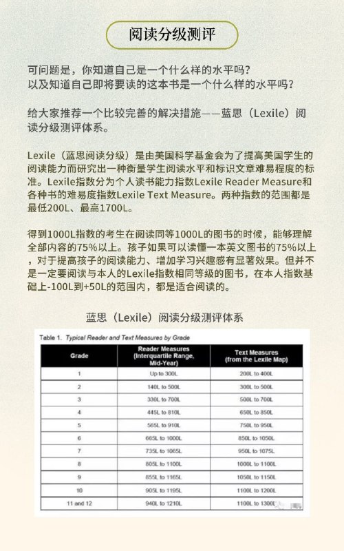 分级阅读，如何选择与自己阅读能力相符的英文书籍？ #经验分级阅读，如何选择与自己阅读能力相符的英文书籍？ #经验