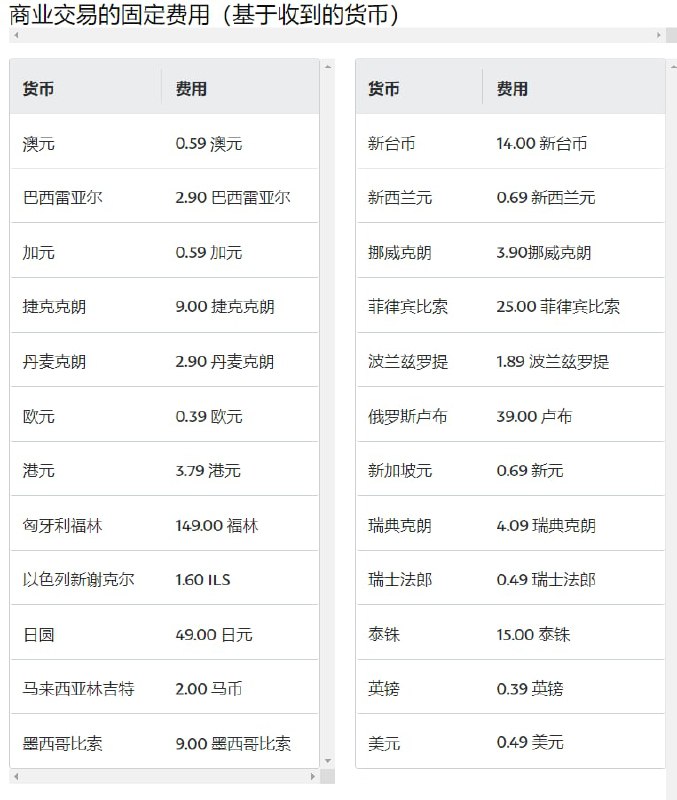 PayPal 将大多数国内交易类型的费用提高至 3.49% + 0.49 美元PayPal 将大多数国内交易类型的费用提高至 3.49% + 0.49 美元