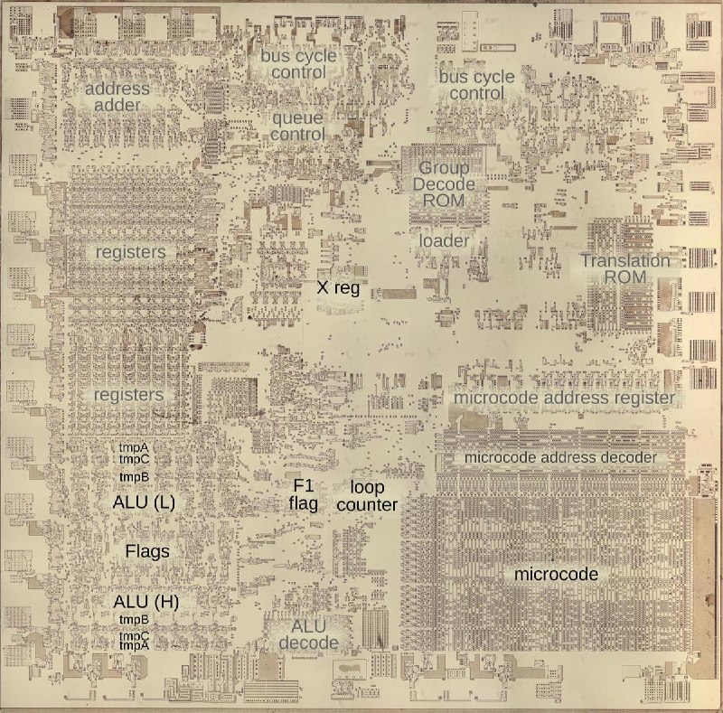 对 Intel 8086 处理器中的乘法算法进行逆向工程 | 详文