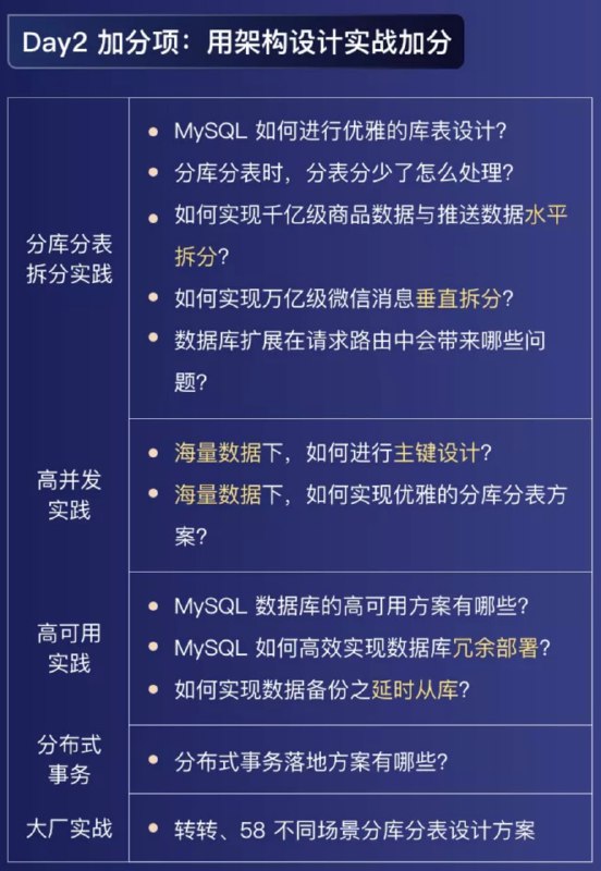 一个MySQL 技术面试教程