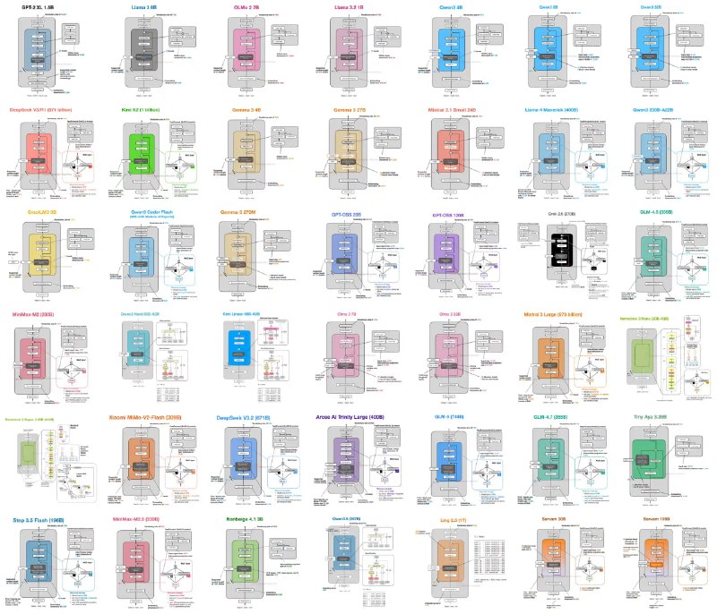 一张图看懂40个开源大模型