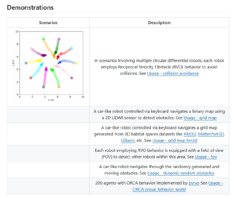 Intelligent Robot Simulator (IR-SIM) 是一款基于 Python 的轻量级机器人仿真器，专注于导航、控制和强化学习的快速验证
