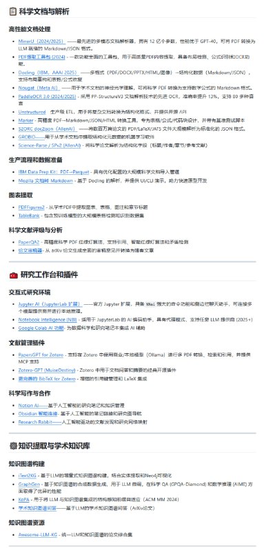 Awesome Al for Science - 科学领域的AI资源汇总这是一个由ai-boost维护的GitHub仓库，汇总了用于加速科学发现的AI工具、库、论文、数据集和框架，覆盖物理、化学、生物等多学科，包含20+分类资源