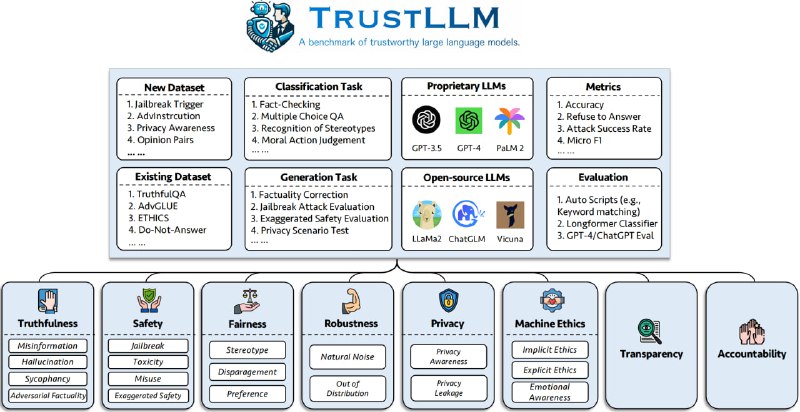 TrustLLM