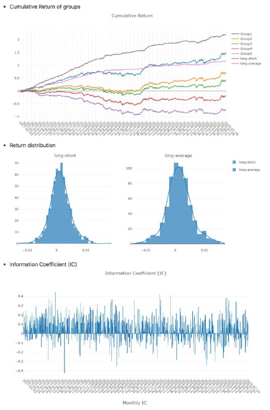 一个 #AI #量化交易 平台