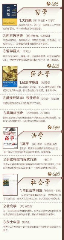69本各学科领域入门书 ​​​69本各学科领域入门书 ​​​