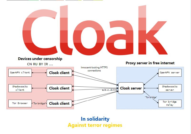 Cloak(斗篷）