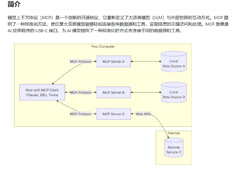 Model Context Protocol(MCP) 编程极速入门