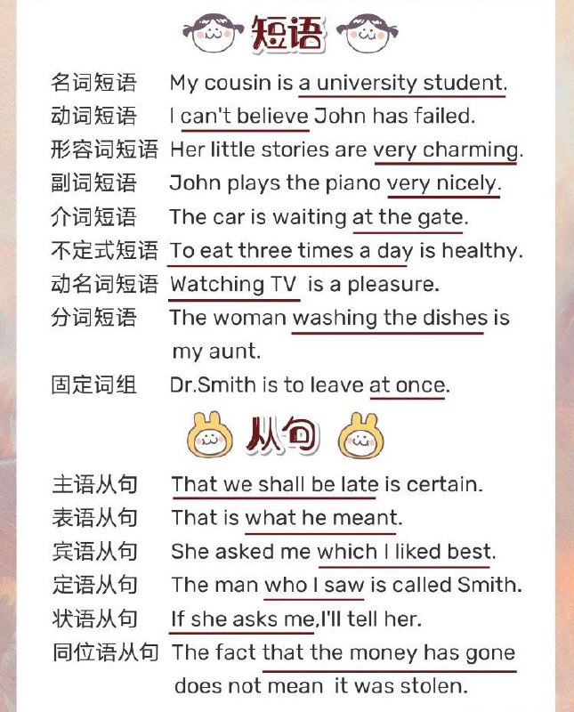 0基础速成||7张图帮你搞定 #英语 语法0基础速成||7张图帮你搞定 #英语 语法