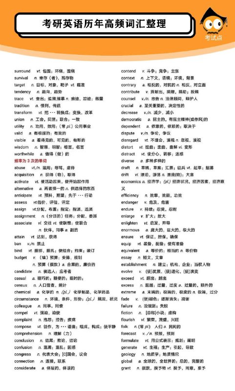 考研英语历年高频词汇整理汇总考研英语历年高频词汇整理汇总