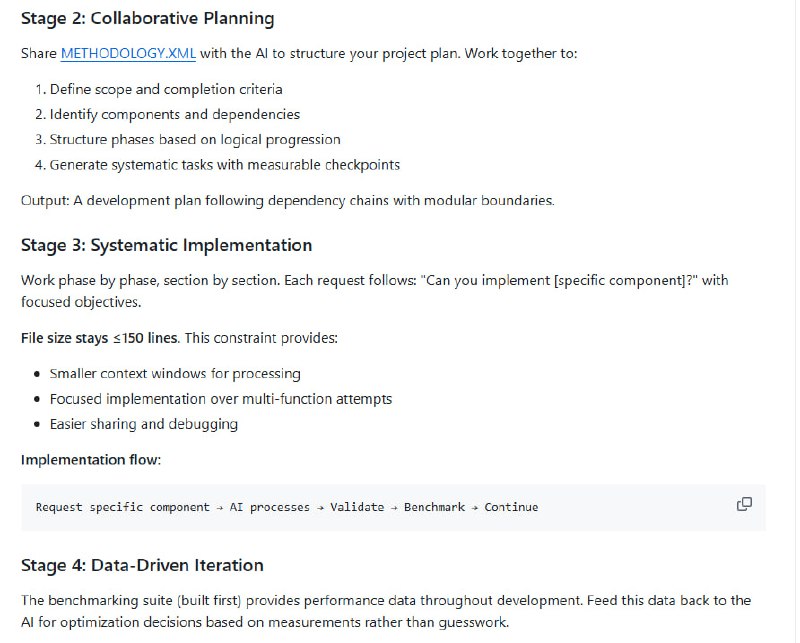 软件开发过程中，AI协作往往遇到代码臃肿、架构漂移和上下文稀释等难题，导致开发效率低下，调试时间超长