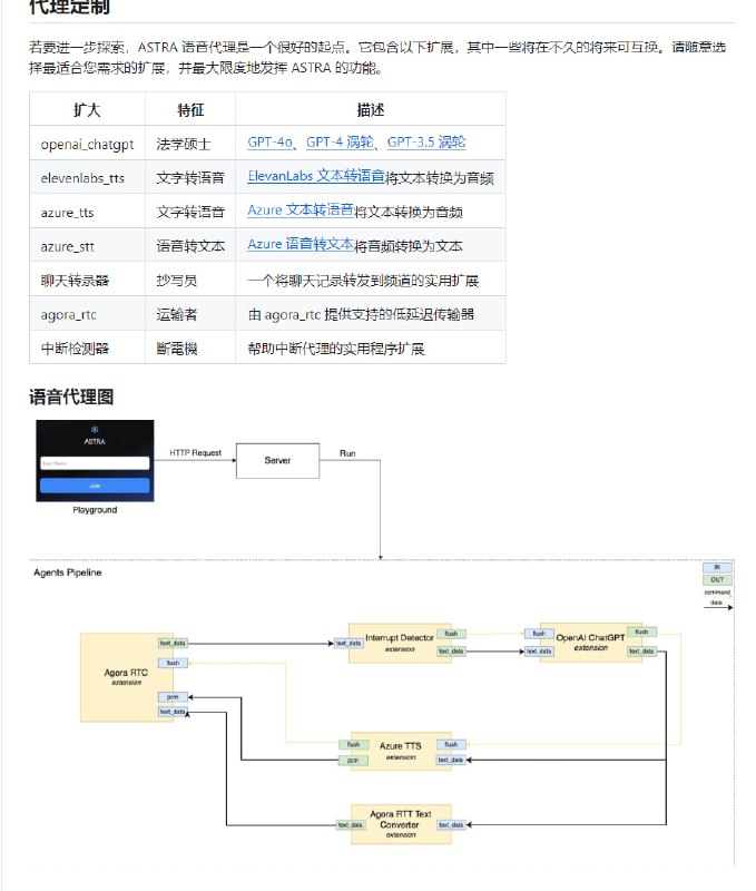 ASTRA.ai