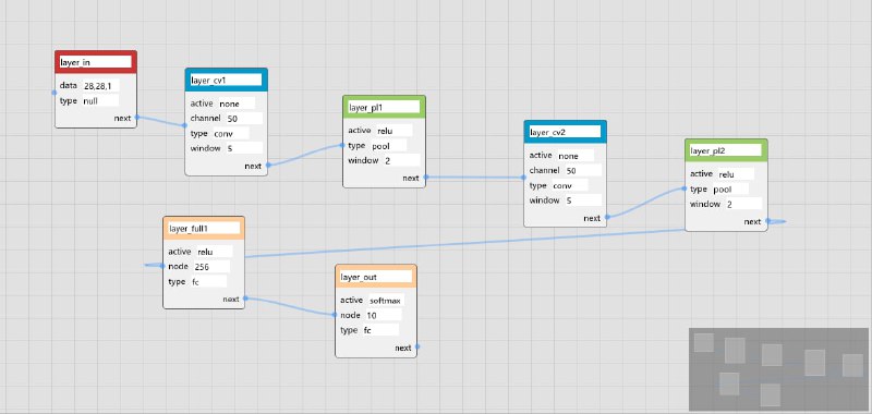 Neural Net Editor 神经网络编辑器，基于 imnodes 的流程图编辑 #工具Neural Net Editor 神经网络编辑器，基于 imnodes 的流程图编辑 #工具