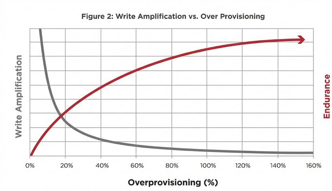 LaurieWired分享了一个实用技巧
