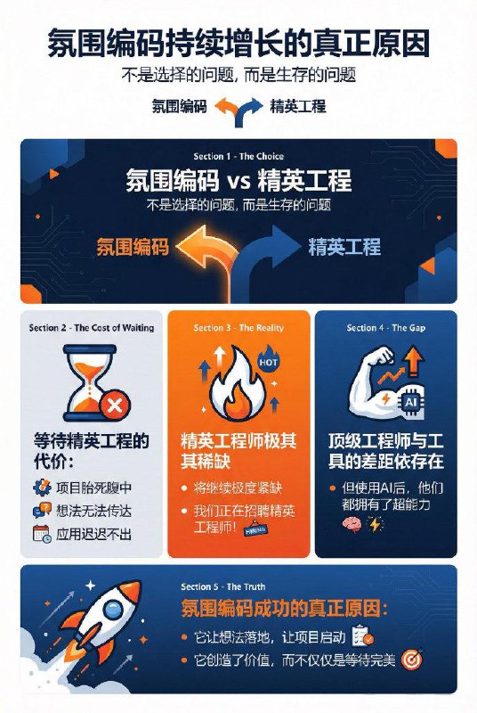 “Vibe coding”之所以持续壮大，不是因为它取代了“顶尖工程师”，而是因为替代方案往往是