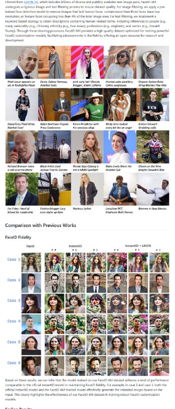 一个大规模开源的人脸识别定制化数据集，助力人脸识别技术的高效开发和优化包含600万高质量文本-图像对，数据量庞大；经过严格筛选，确保数据质量；提供训练好的模型，方便快速上手FaceID-6M | #数据集