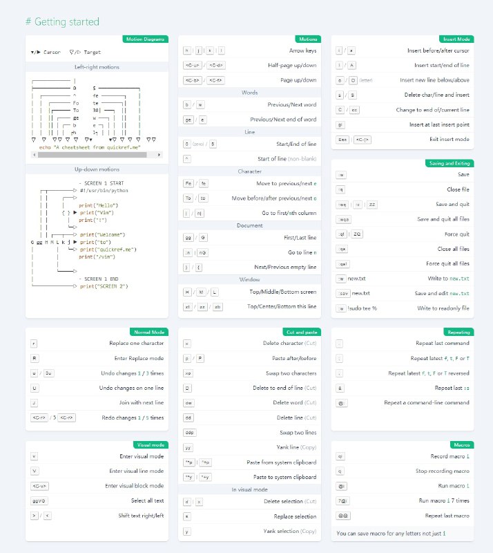 Vim使用速查 #vim #速查表Vim使用速查 #vim #速查表