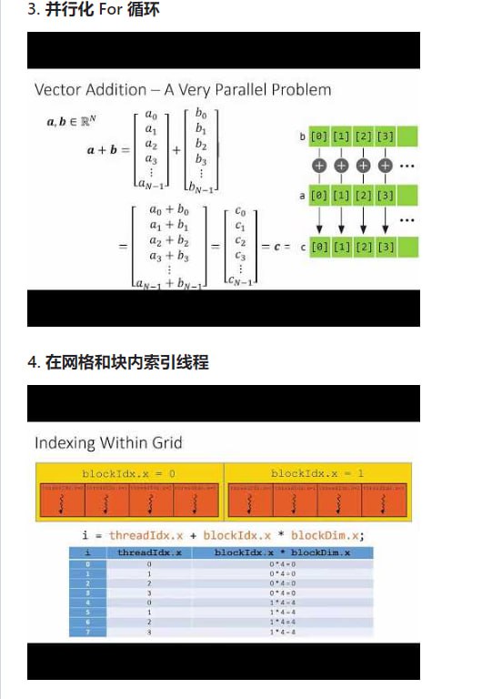 CUDA加速数学和机器学习
