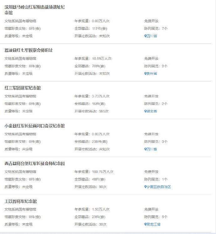 全国博物馆年度报告信息系统”里搜索“军”，会有大量军事主题博物馆，看了一下，算上一些将军的纪念馆，国有博物馆近200家，既有各军种博物馆，也有军事设施、军事院校，还有红军、八路军和解放军各时期、各地重要事件纪念馆