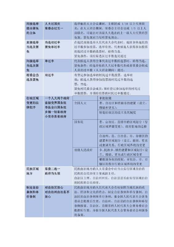 白斌宪法口诀完整版(法考法硕通用) #法学白斌宪法口诀完整版(法考法硕通用) #法学