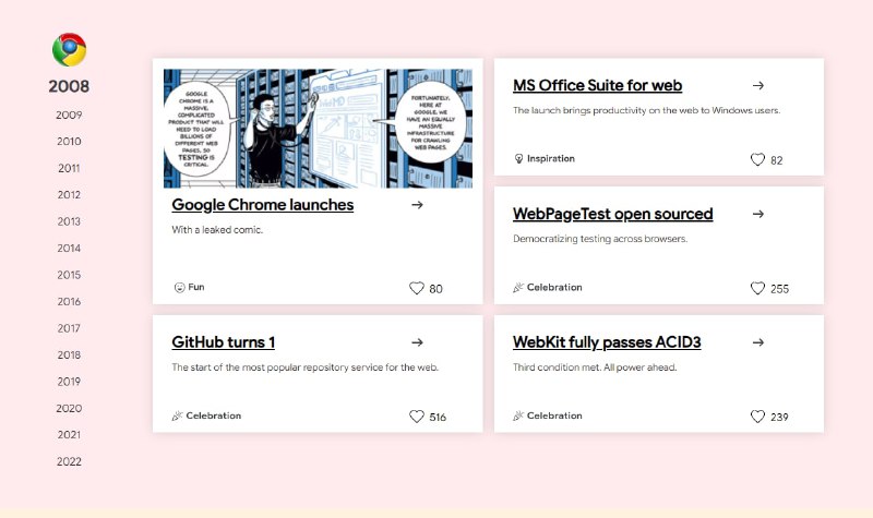 Google制作了一个庆祝Chrome版本号突破100的纪念网页，记录了从2008年Chrome第一个版本至今的各个重要更新