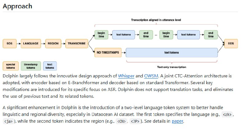 Dolphin 是 DataoceanAI 与清华大学联合研发的多语种、多任务语音识别模型