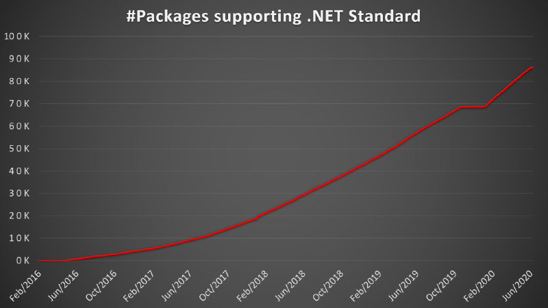 .NET标准的未来