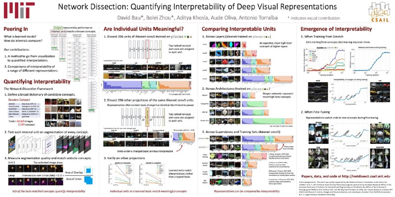 Not so awesome academic posters