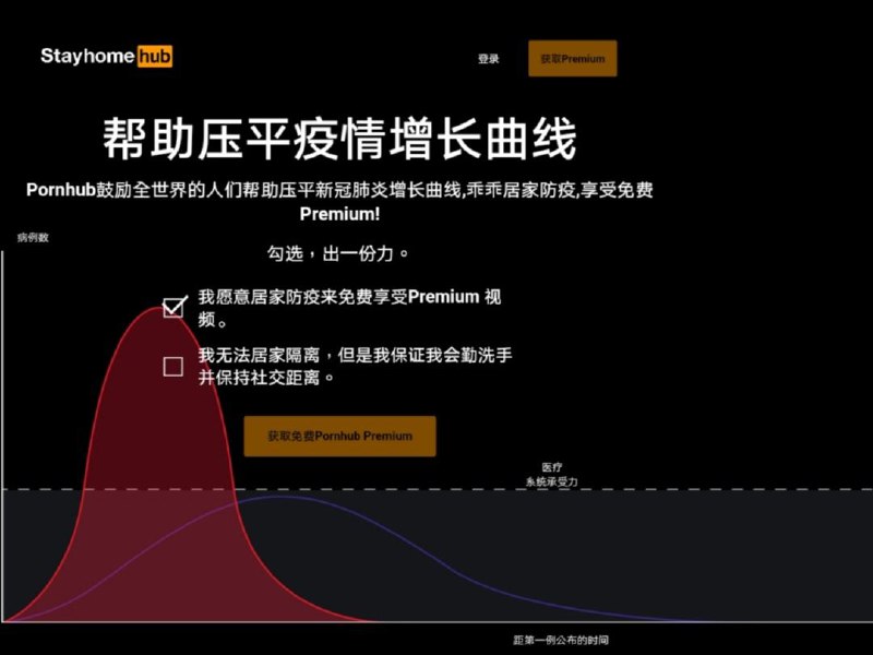 免费获取一个月 P 站会员  ​​​