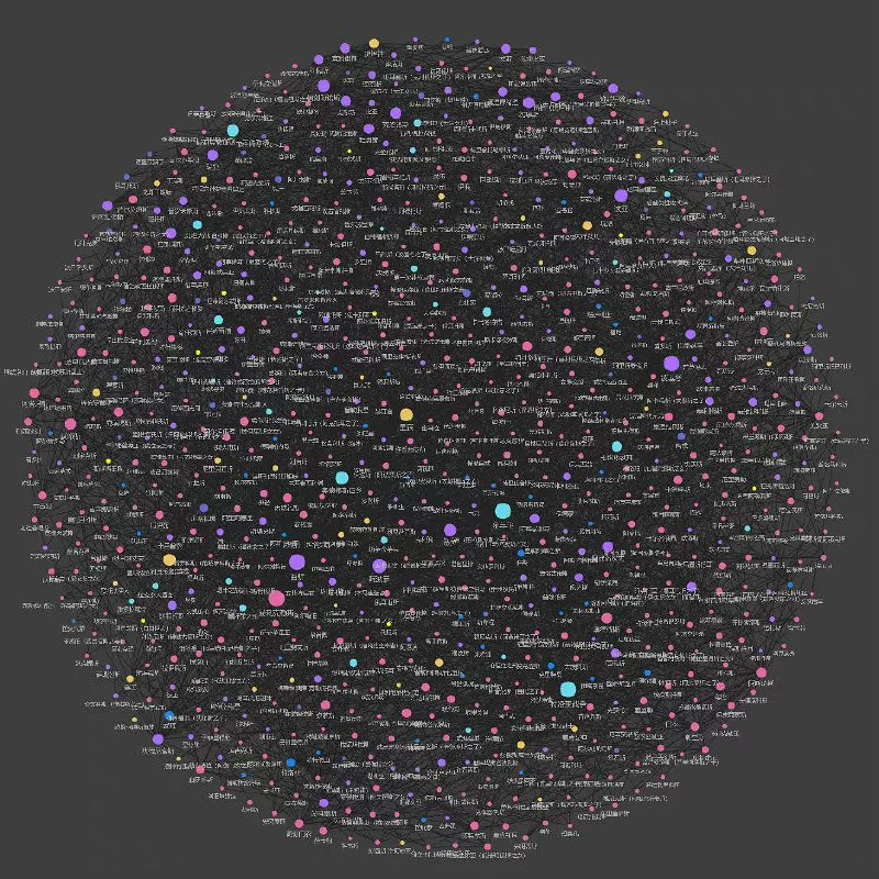 希腊神话图谱式读书笔记，整理了希腊 #神话 中各类人物、地点、事件等的关系图谱