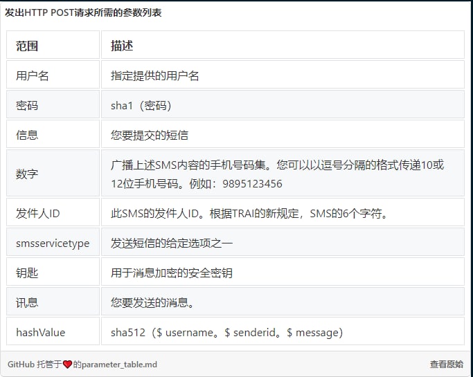 通过印度政府ID发送任何短信