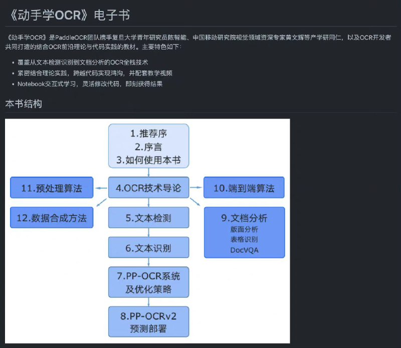 百度技术团队在 GitHub 开源的一套丰富且实用的 #OCR 工具库